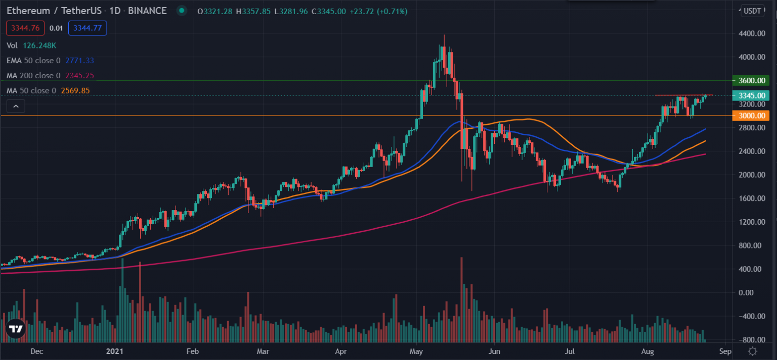 ethereum price breakout april 2019