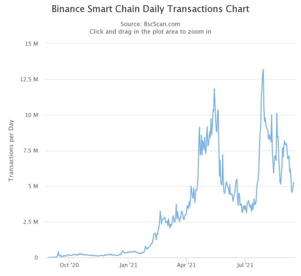 binance chain