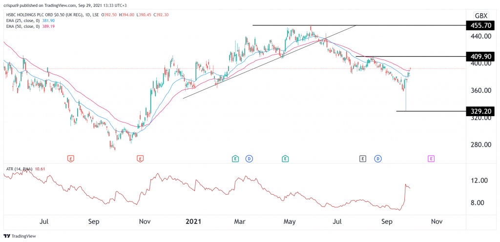 HSBC Share Price