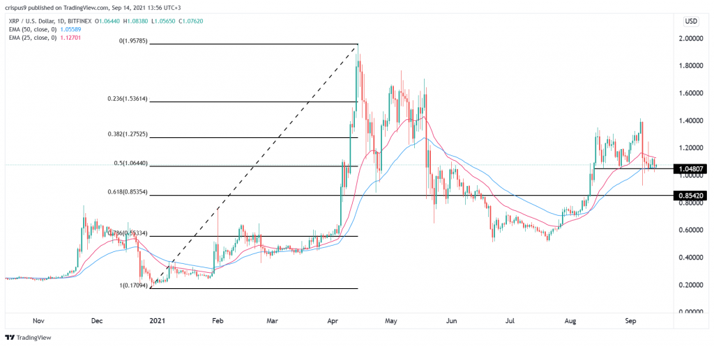 Ripple price