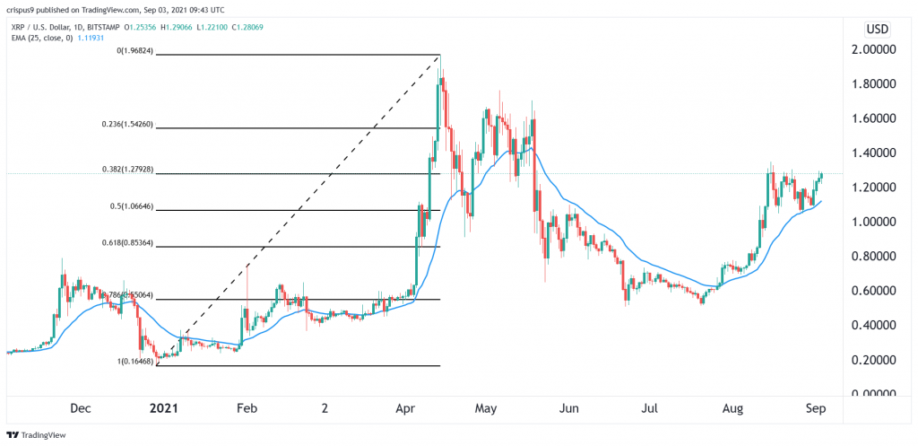 Ripple price